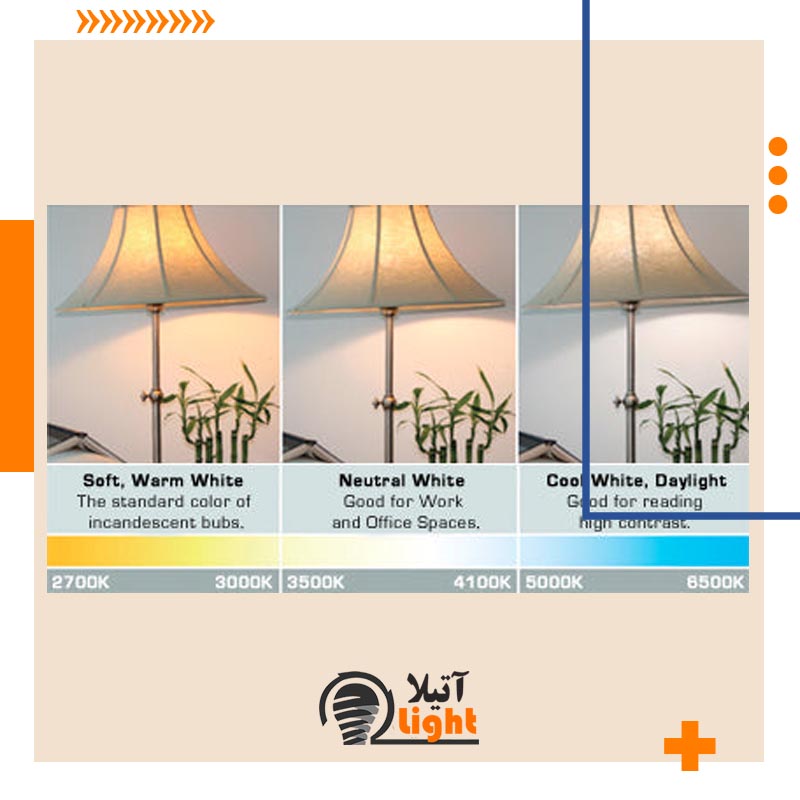 نورپردازی با لامپ ال ای دی