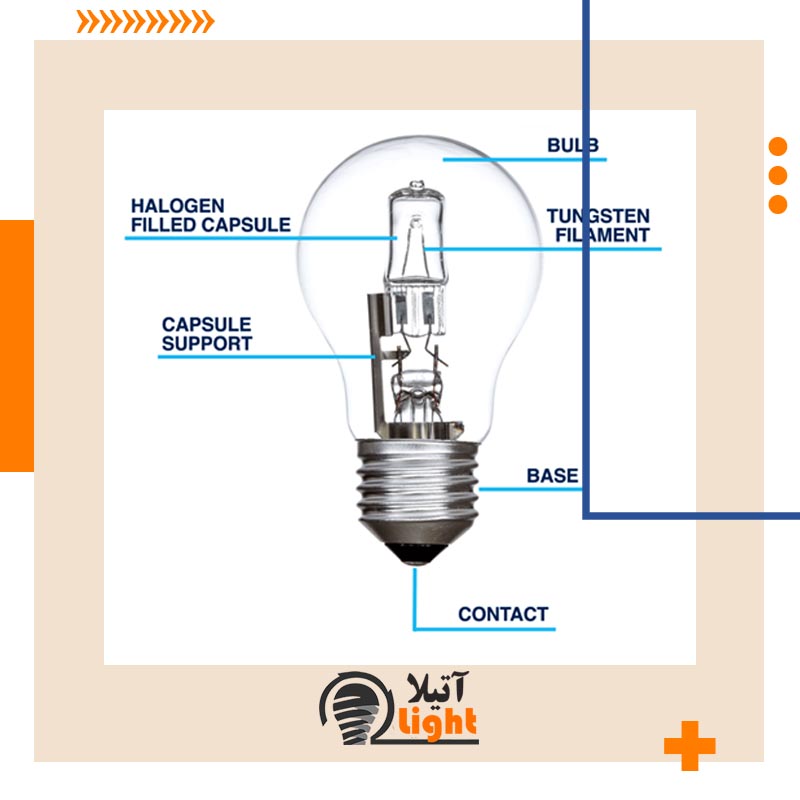 عملکرد لامپ های هالوژن