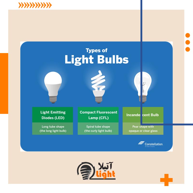 لامپ ال ای دی LED یا کم مصرف