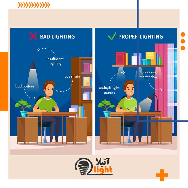 تاثیر نورپردازی اداری در محیط کار
