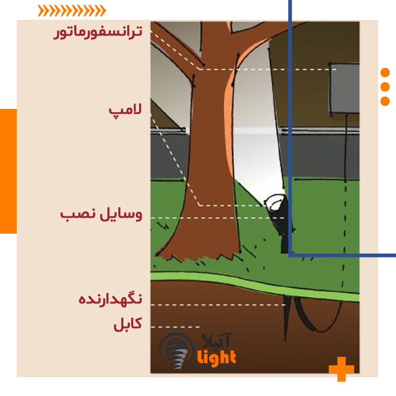 سیستم نورپردازی یک ویلا
