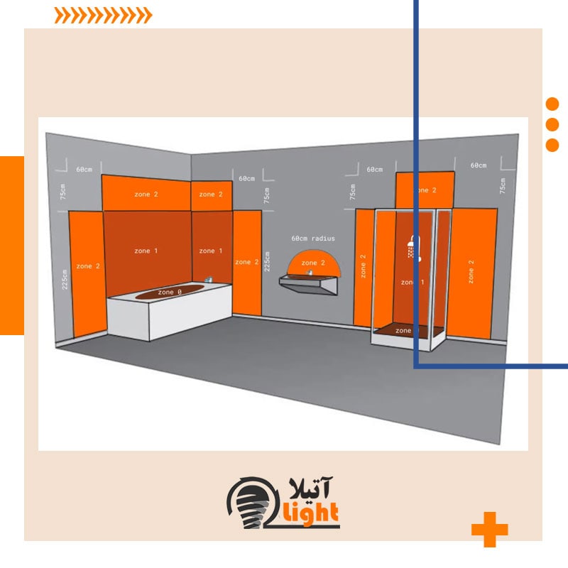 ایمنی چراغ در حمام 