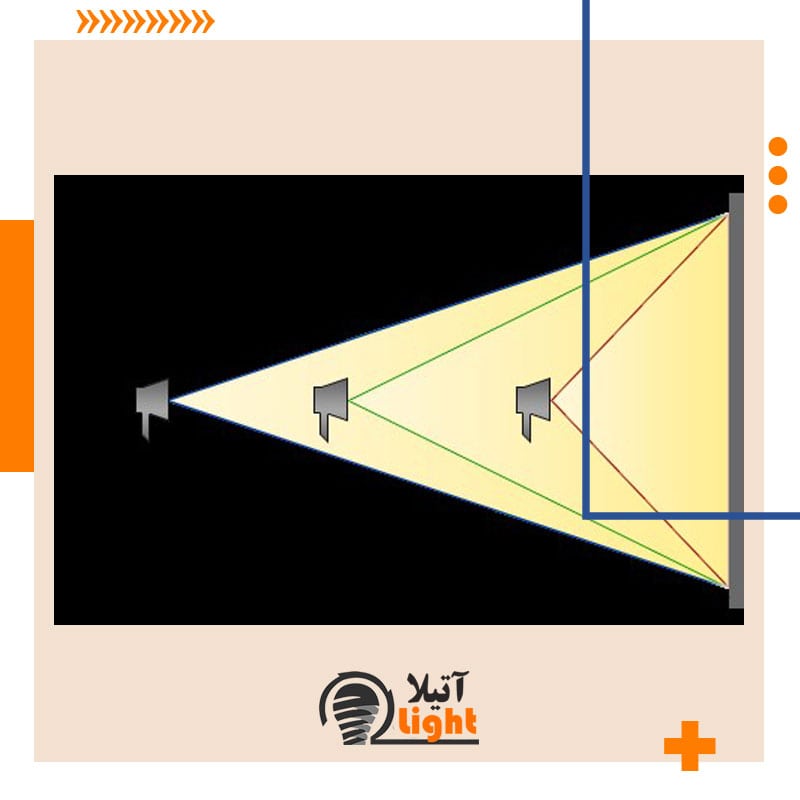 فاصله بین چراغ جت لایت و دیوار