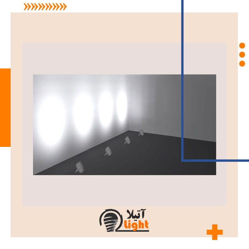 پرتوهای بیضی شکل